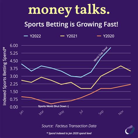 NBA Betting Stats .